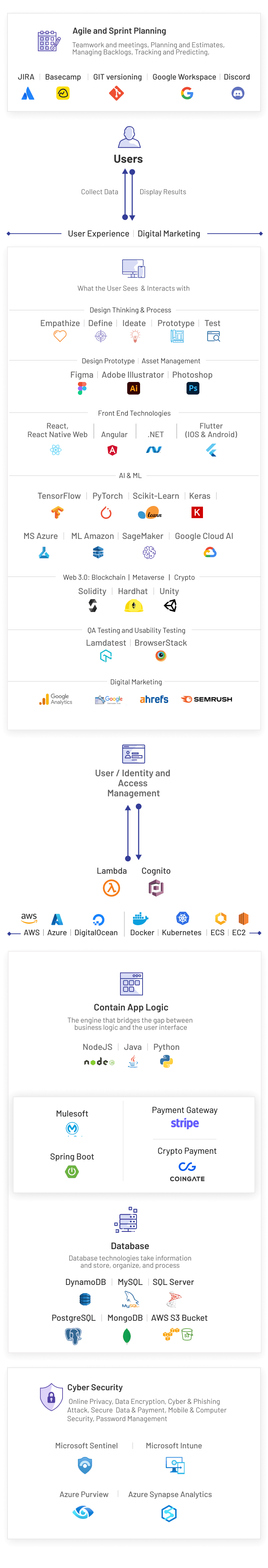 TechStack image